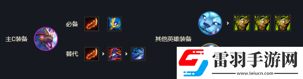 金鏟鏟之戰(zhàn)s7黎明回血幻境迭嘉怎么玩陣容裝備推薦
