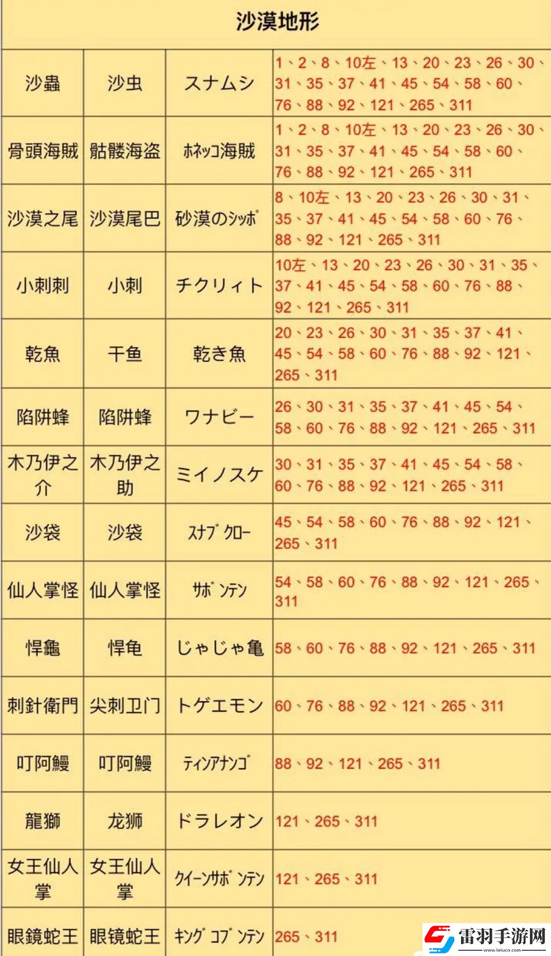 王都創(chuàng)世錄怪物分布圖最新
