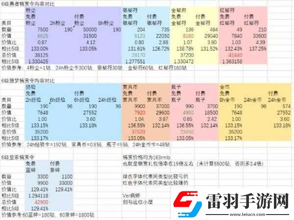 劍與遠(yuǎn)征初始號性價比如何選