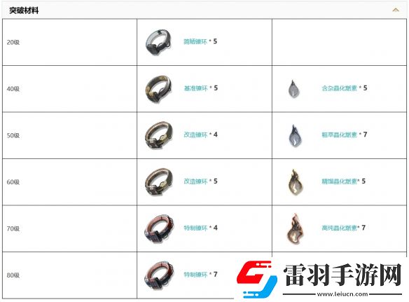 鳴潮永續(xù)坍縮武器技能屬性是什么
