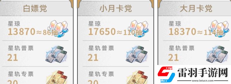 崩壞星穹鐵道2.6版本星穹數(shù)量是多少