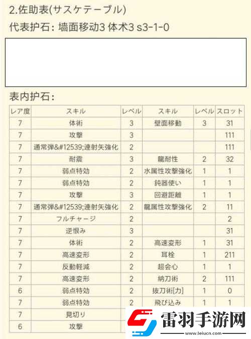 怪物獵人崛起護(hù)石表正規(guī)分享