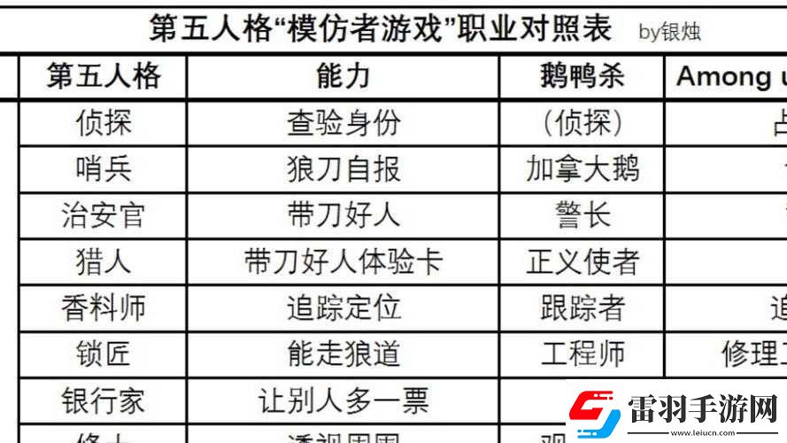 第五人格排查技巧及茶館排查贈禮玩法攻略