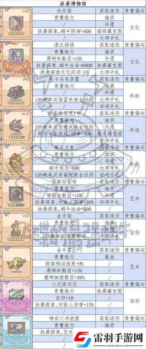 最強(qiáng)蝸牛家園貴重物品搭配指南及推薦