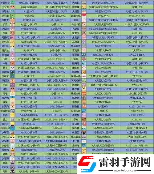 寶可夢(mèng)探險(xiǎn)蜂蜜甜湯配方攻略及吸引寵物清單