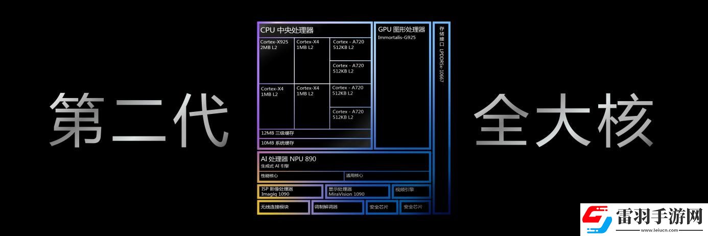 vivoX200評測