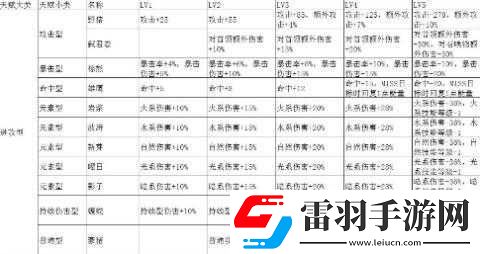 元素方尖天賦有哪些
