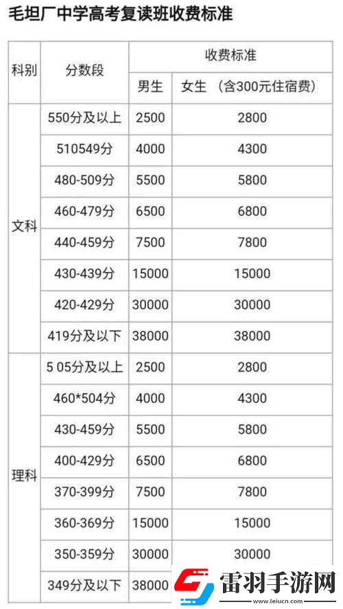 高三復讀老媽陪讀租收費標準一覽