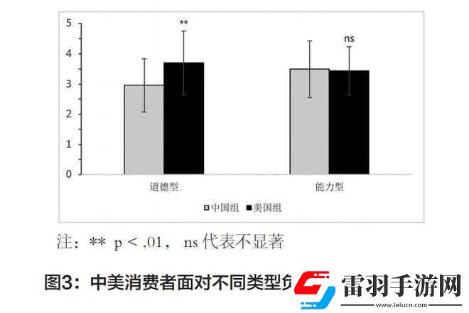 精品二線三線品牌對消費者的影響