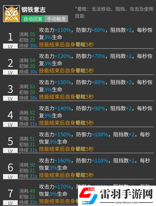 明日方舟森蚺技能曝光