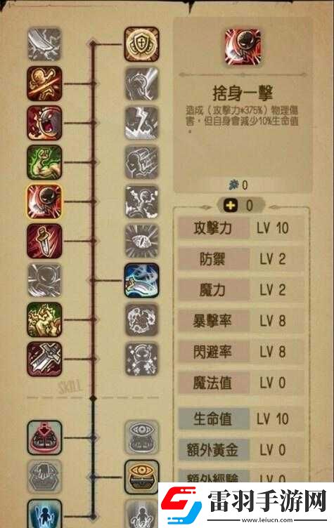 貪婪洞窟技能運用指南