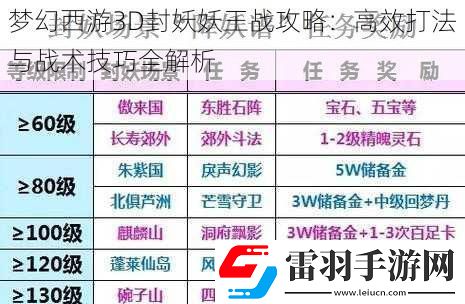 夢幻西游3D封妖妖王戰(zhàn)攻略