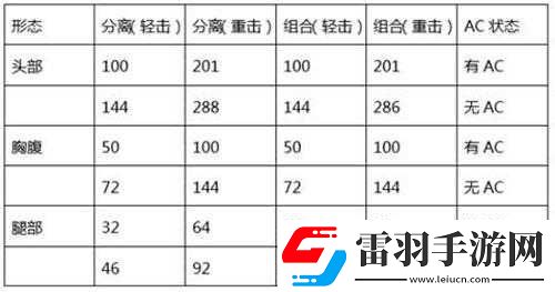 CF手游