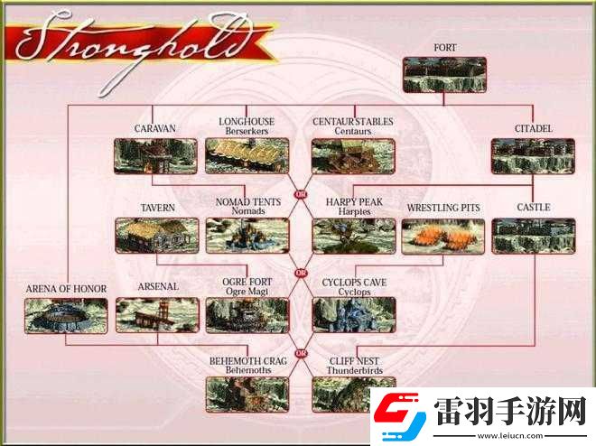 英雄無(wú)敵5兵種級(jí)升級(jí)指南