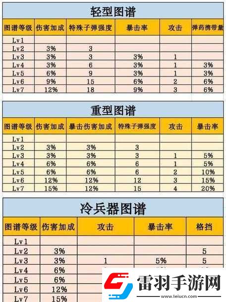 新手必讀明日之后入門小知識匯總大全