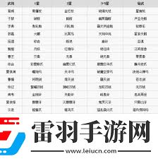 無雙大蛇3全武器&武將秘武大終極兵器與專屬神器全覽