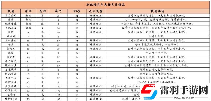 超級(jí)精靈手表霹靂虎圖鑒
