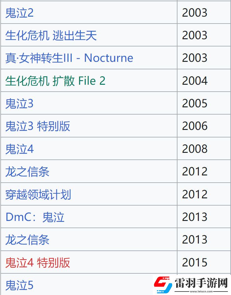 鬼泣5龍之信條2導(dǎo)演伊津野英昭離開Capcom