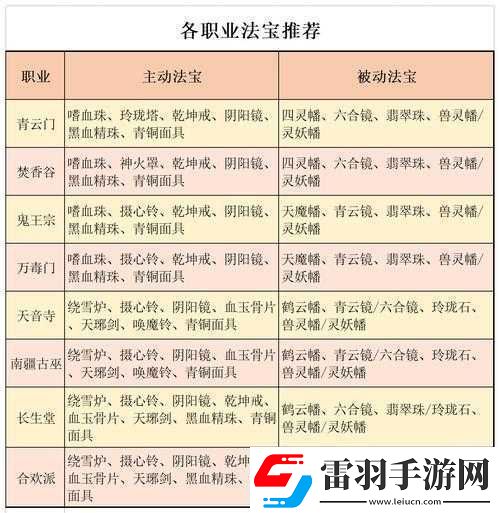 夢(mèng)幻誅仙手游法寶有哪些法寶大全覽