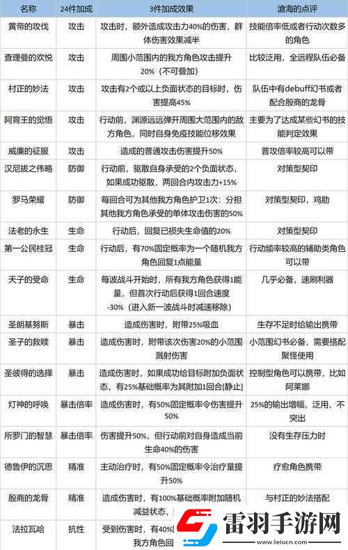 幻書啟世錄契印攻略