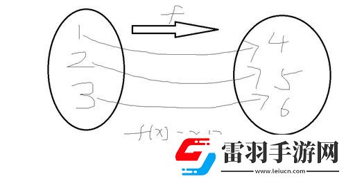 兩個奇函數(shù)相加