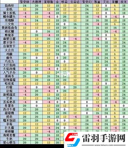 一夢江湖張簡齋喜好探秘及好感度快速提升全指南