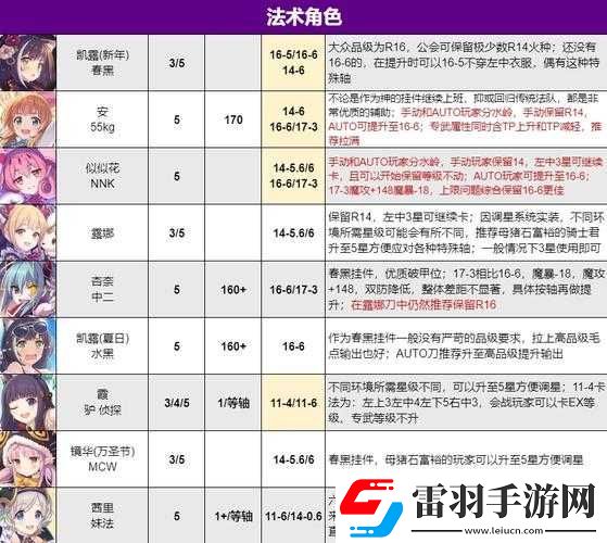 公主連結51至65級攻略要點