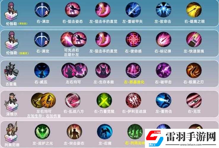 關(guān)于鈴蘭之劍迪塔利奧的強(qiáng)力技能搭配推薦指南