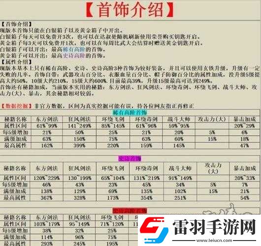 我功夫特牛飾品裝備獲取攻略