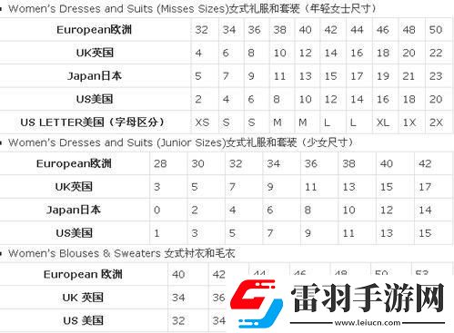 編碼大亂斗