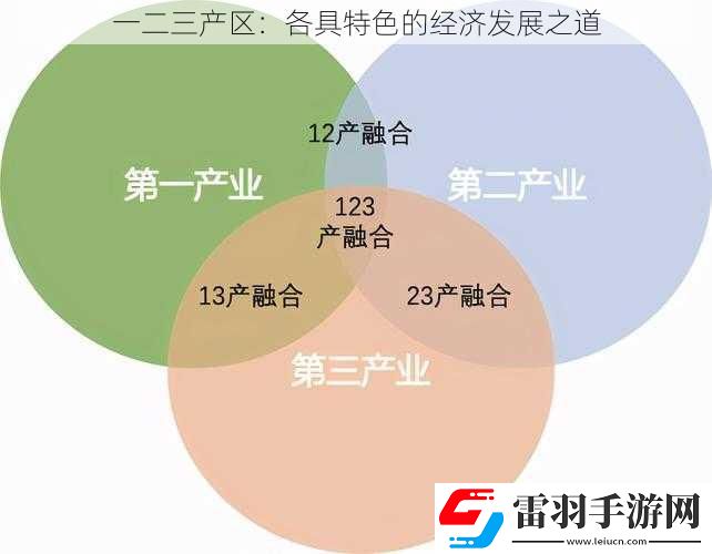 一二三產(chǎn)區(qū)