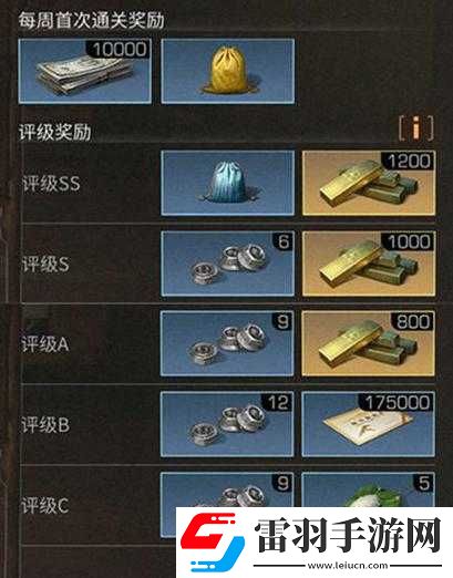 明日之后