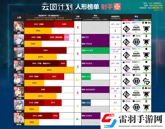 少前云圖計(jì)劃醫(yī)師職業(yè)強(qiáng)度解析與定位全方位剖析