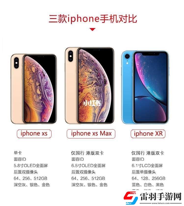 iPhoneX版圖探秘