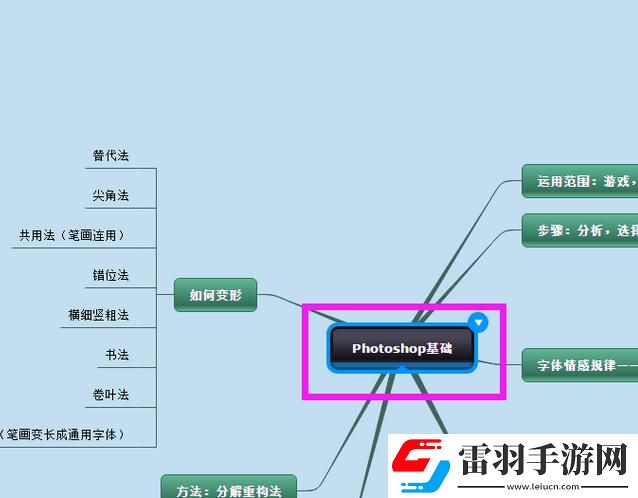 迅捷思維導(dǎo)圖添加超鏈接的操作流程