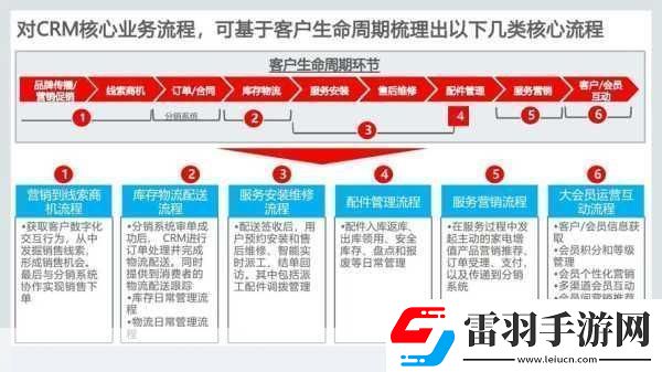成免費crm每天提升客戶關(guān)系管理的秘訣與技巧