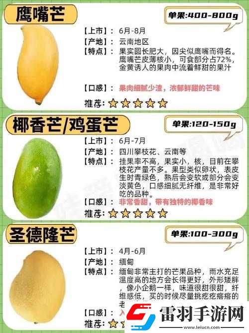 芒果精產(chǎn)國品一二三產(chǎn)區(qū)區(qū)別