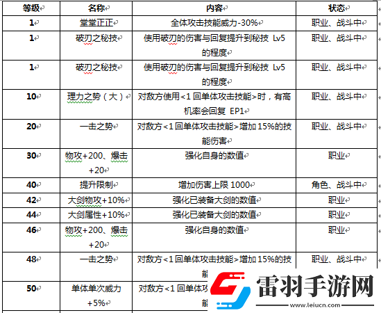 戰(zhàn)斗吧蘑菇君新手實用指南