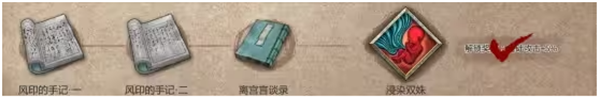 暖雪手游終業(yè)見聞錄侵染雙姝怎么獲得終業(yè)見聞錄侵染雙姝獲得方法