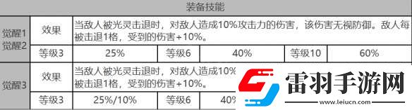 白夜極光拉比怎么樣