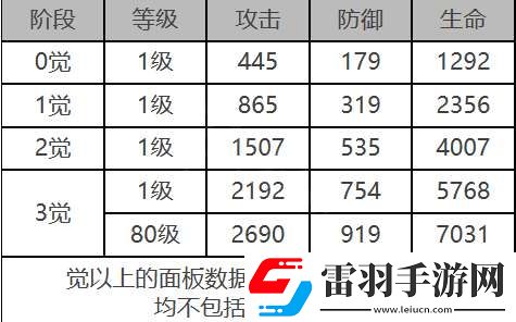 白夜極光拉比怎么樣