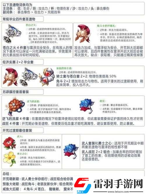 原神雷澤玩法指南