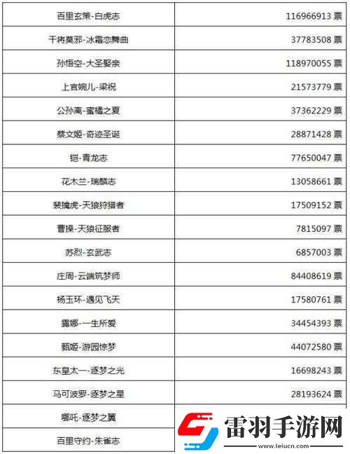 2020返場皮膚介紹