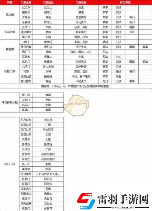 俠客全門派位置及武學(xué)攻略詳解