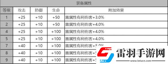 白夜極光拉比怎么樣