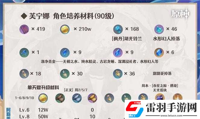 芙寧娜突破材料