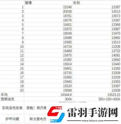 伊洛納喵喵錘強(qiáng)度解析及評(píng)價(jià)