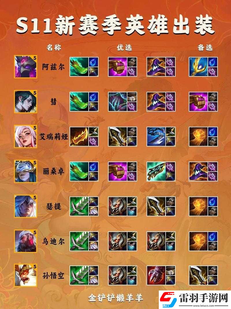 云頂之弈