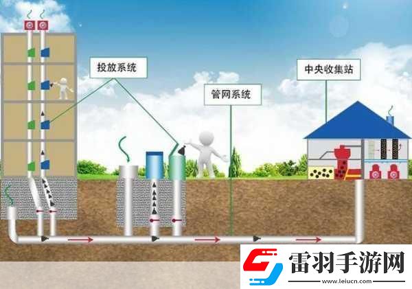 液體收集器系統(tǒng)HH液體收集與管理創(chuàng)新系統(tǒng)HH