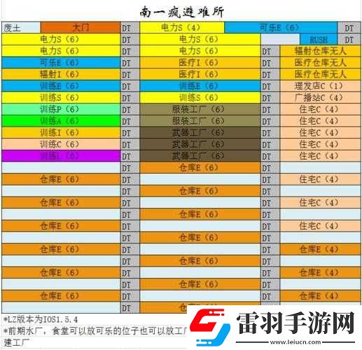 輻射避難所各公會介紹及加入優(yōu)質公會之探討